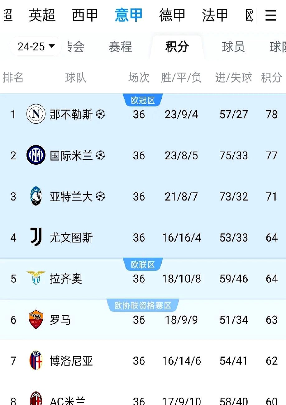  阿尔梅赛程表 