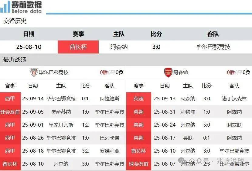 ayx.com -关键战欧冠焦点战，毕尔巴鄂完成造点机会，震撼外界，赛程密集仍需轮换的简单介绍