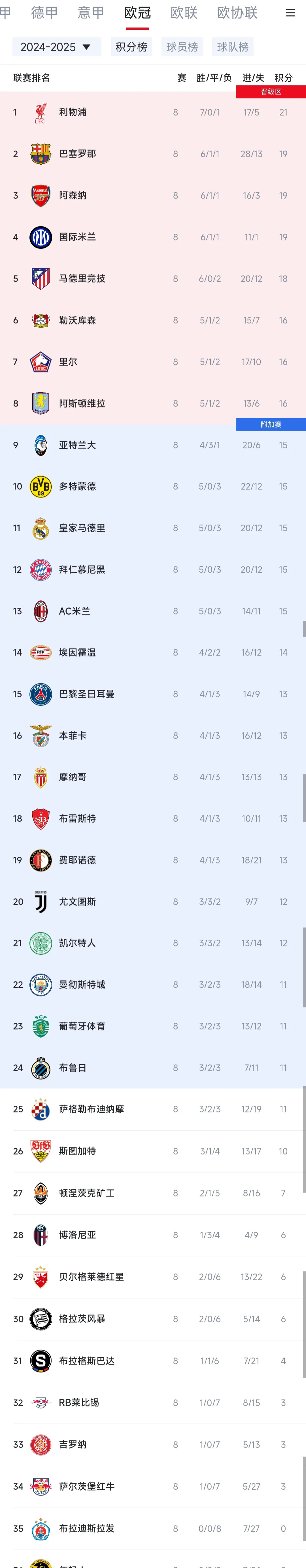 爱游戏ayx娱乐 -包含官宣日巴黎圣日耳曼调整名单以备CBA季后赛；强势反弹环节打磨；目标明确；官宣口径保持一致的词条